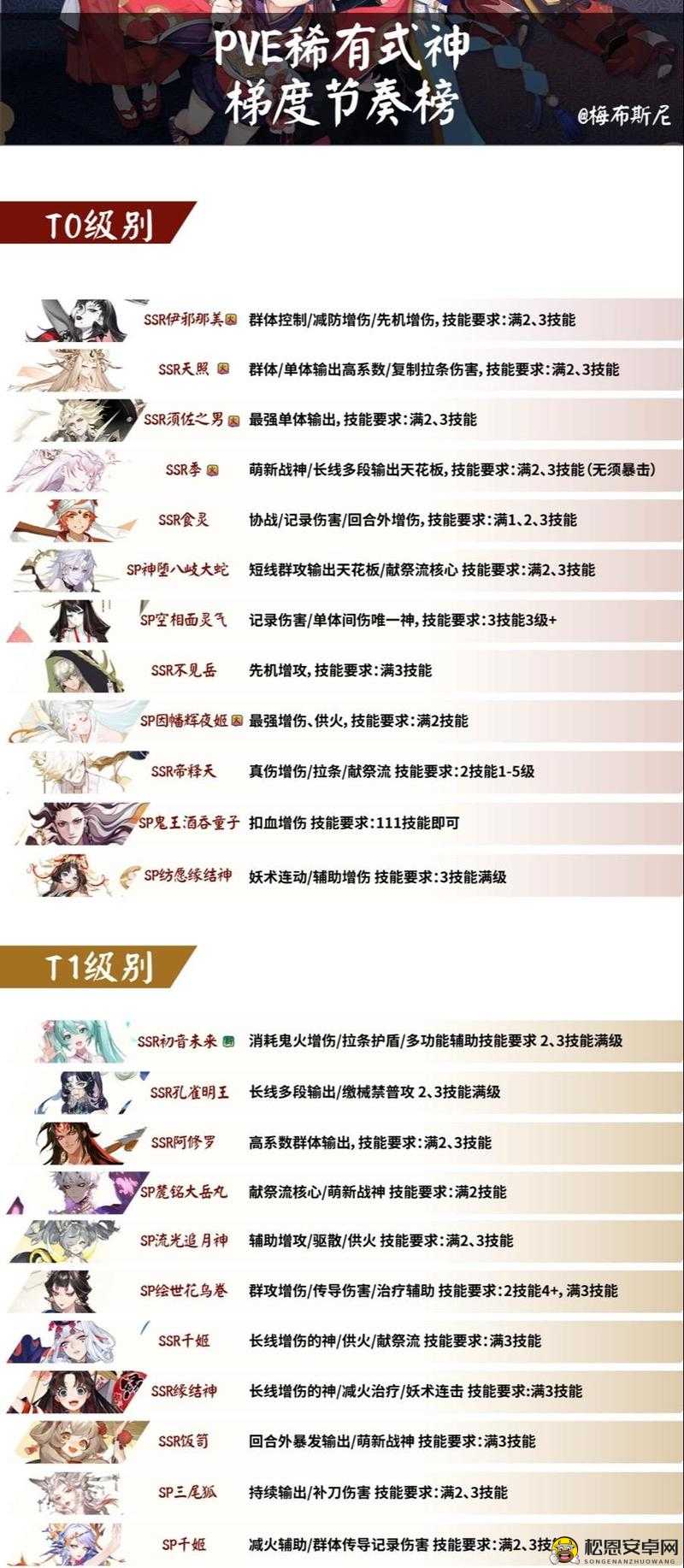 阴阳师新式神手之目顶级阵容搭配全攻略